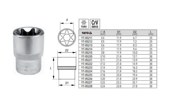 YATO NASADKA TORX 1/2" E12