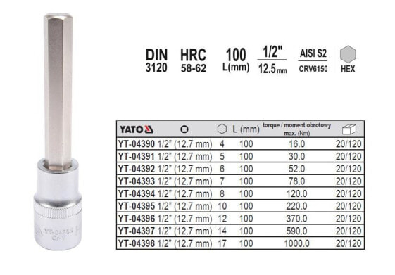 Yato Allen/Hex 1/2" 5x100мм - инструмент для профессионалов