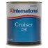 INTERNATIONAL Cruiser 250 750ml Painting